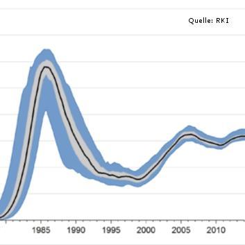 Neuinfektionen2015 Bild.jpg.jpg