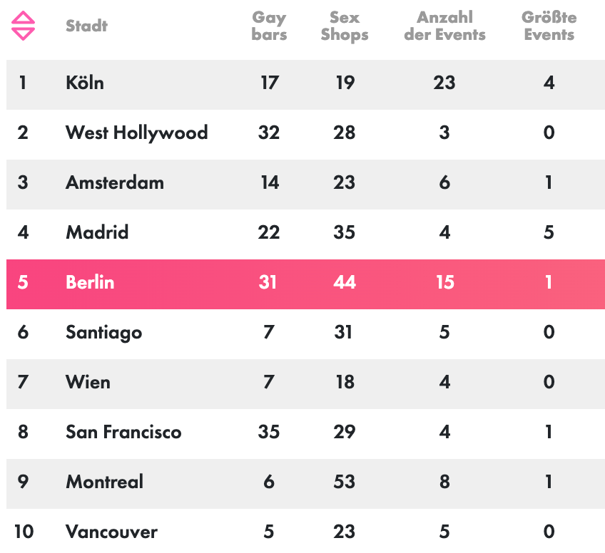 Sexuelle Freizügigkeit ist nicht selbstverständlich