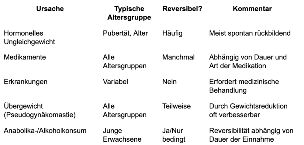 Tabelle Brust Text.png